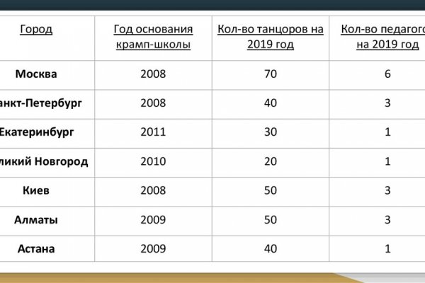 Кракен 15 ссылка