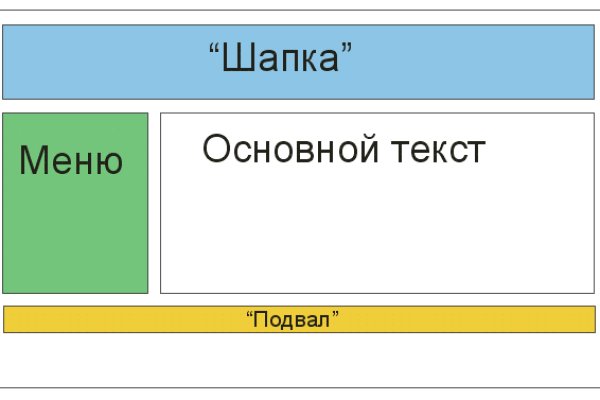 Вход на кракен