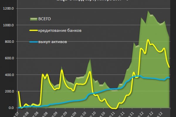 Рабочая ссылка на кракен в торе