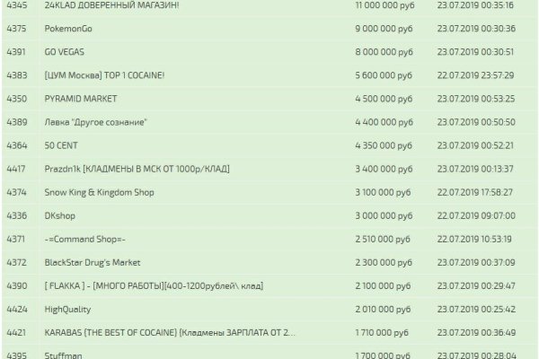 Кракен тор kr2web in