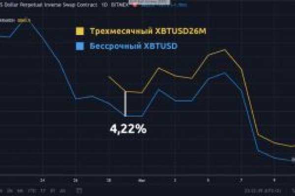 Кракен даркнет зайти