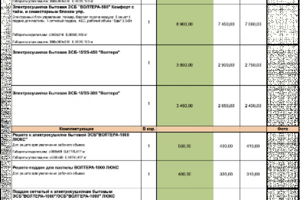 Кракен продает наркотики